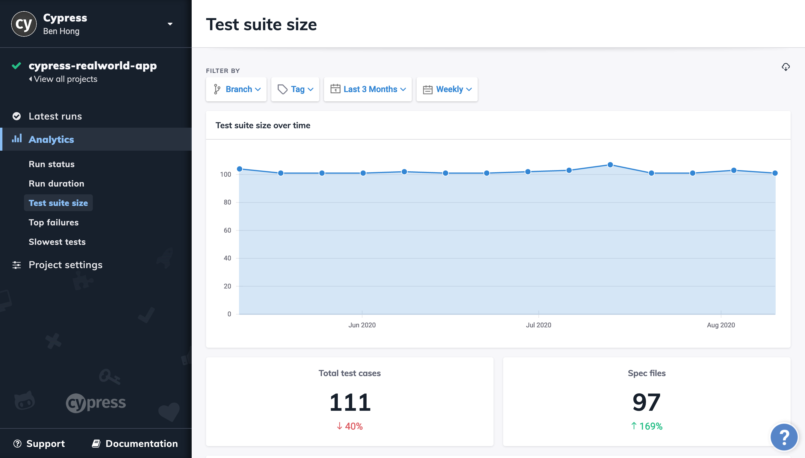 Dashboard Analytics Test Suite Size Screenshot
